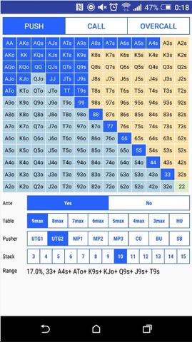 Shove Fold Chart Shove Fold Chart