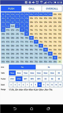 Nash Equilibrium Poker Chart